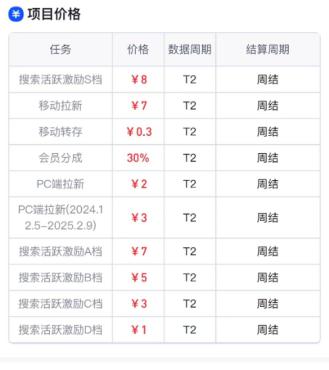 
夸克最新拉人转存项目，日入一个小目标
-空城博客
-第1
张图片